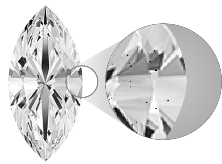 Diamond Clarity